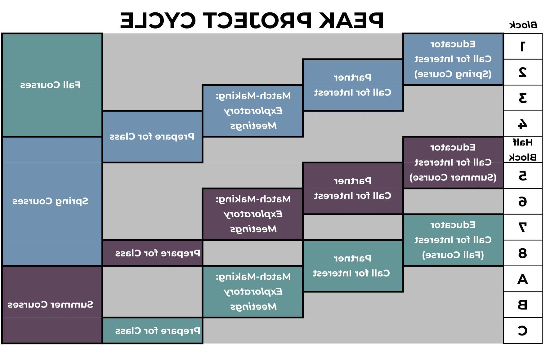 2023-2024-Peak-Process-Overview